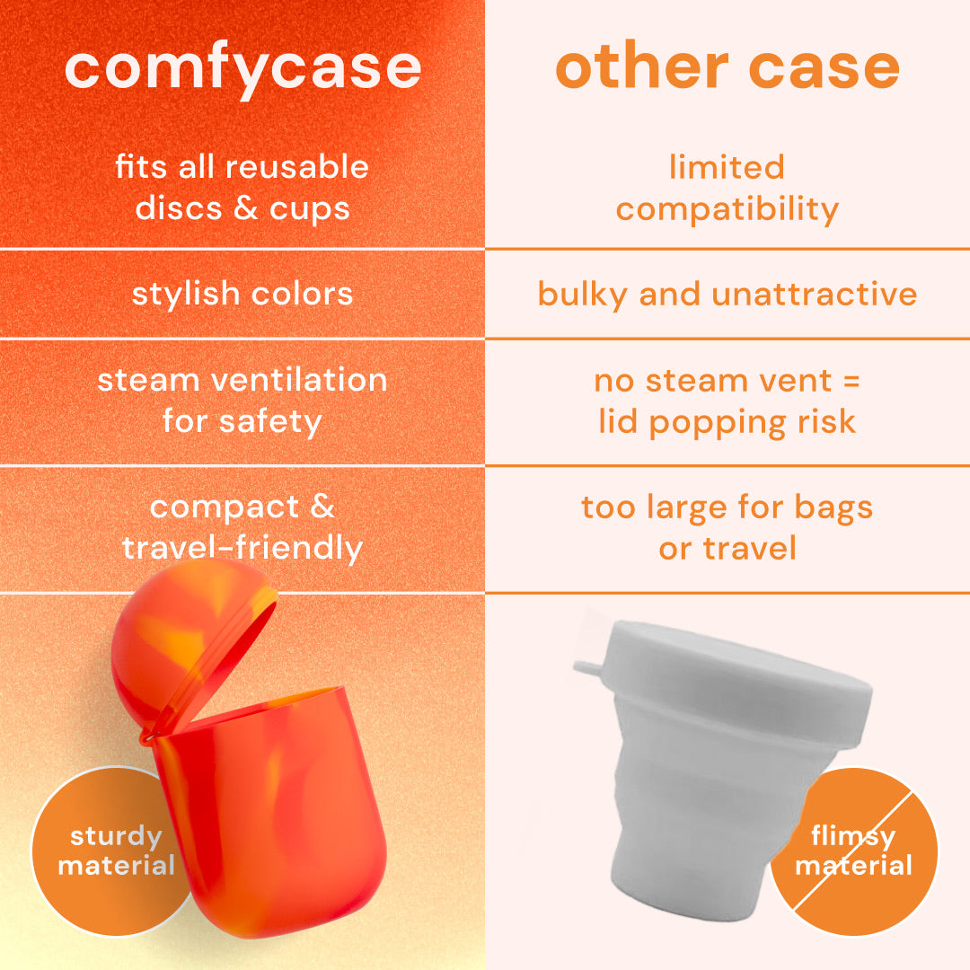 Comfycase pesu & kantokotelo kuukautissuojille
